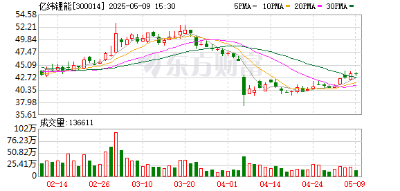 华丰金服 商用车电动化进入高速增长，亿纬锂能第三代开源电池明年量产